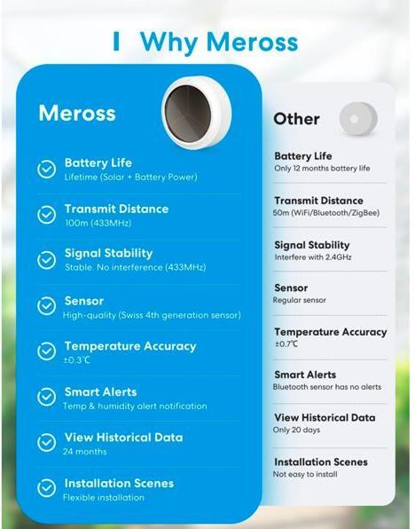 Produktbild Meross Smart Temperatur/Feuchte- Sensor Starter Kit inkl. Hub