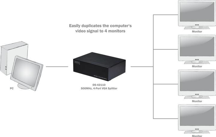 Immagine prodotto Digitus DC-42110 Splitter VGA, 4 porte, 2048x1536 pixel