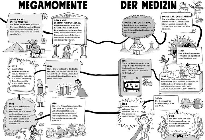 Immagine prodotto Medizin – Echt eklig und schauderhaft schrecklich – Warum Pickel mit Krokodil-Kacke behandelt (Tedesco, Kay, Adamo, 2022)