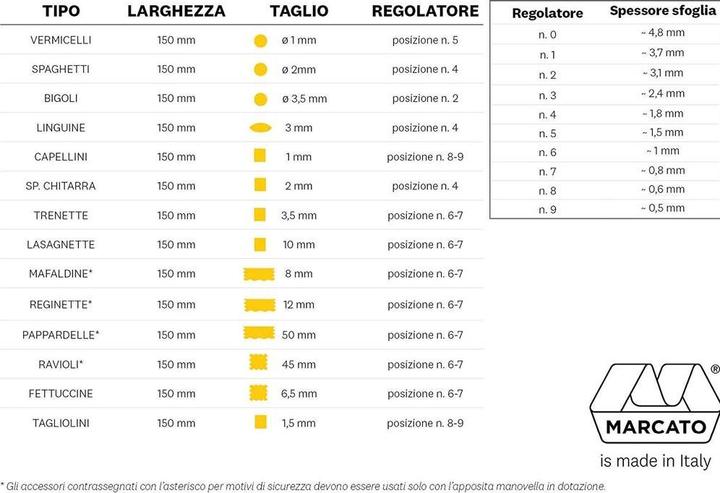 Actual product image Marcato Reginette-Aufsatz zu Atlas 150