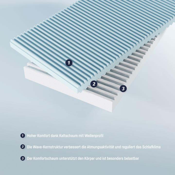 Actual product image Julius Zöllner Wave mattress (120 x 200 x 13 cm)
