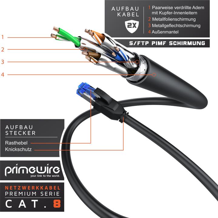 Produktbild Primewire Netzwerkkabel (S/FTP, CAT8.1, 10 m)