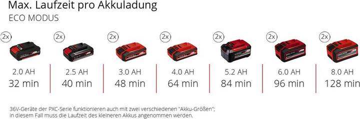 Produktbild Einhell Aquinna 36/35 F LED Automatic (Hauswasserpumpe)