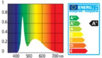 Image du produit Aquarium Systems Freshwater Pro LED T5, 7 W, 43.8 cm (LED, 7 W)