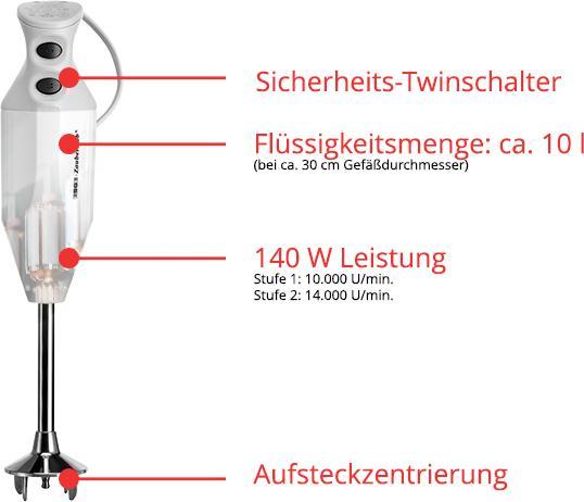 Actual product image Unold M 122 de Luxe (EU plug)