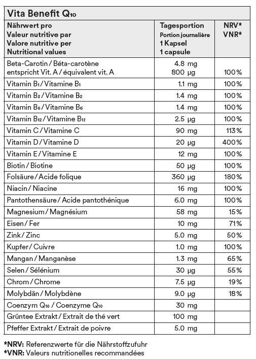 Nutritional values and ingredients Vita Benefit Q10 (50 Piece, Capsules, 192 g)