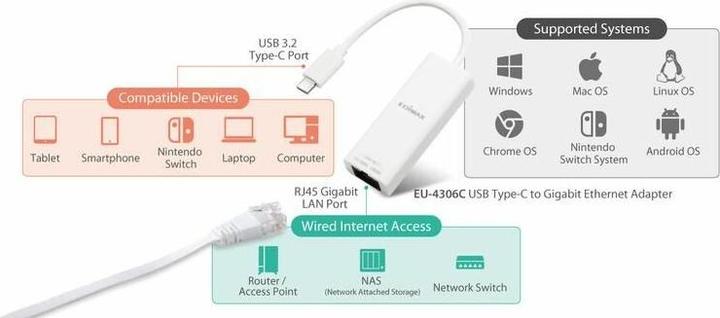 Immagine prodotto edimax Adattatore USB 3.2 Tipo C -> Gigabit Ethernet (USB 3.2, RJ45 (1x))