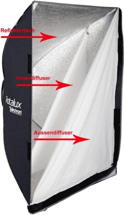 Actual product image Elinchrom Rotalux Octabox (Soft boxes, 175 cm)