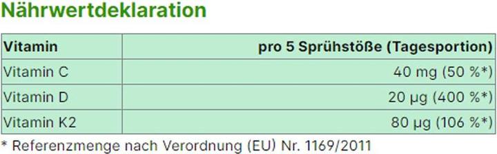 Nährwerte und Zutaten Energybalance Vitamin D3 K2 C (1 Stück, Spray, 0.03 g)