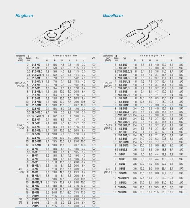 Image du produit Kalitec 100 pièces Cembre S1,5-M4 cosse annulaire non isolée à sertir 0,5mm² - 1,5mm² M4 boulons