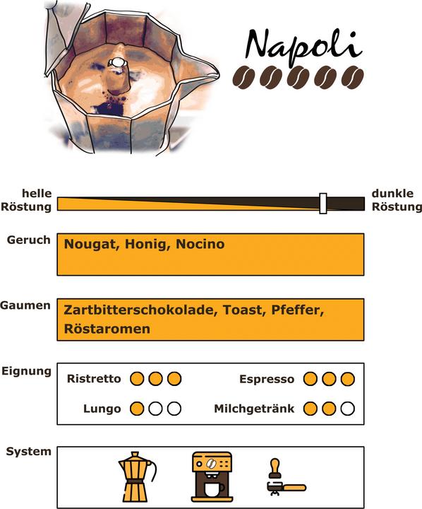 Image du produit RickliS Kaffeerösterei Napoli (80 x Port.)