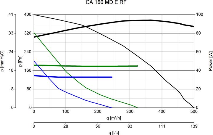 Produktbild Vortice CA 160 MD E RF