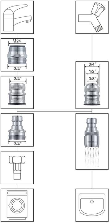 Image du produit Mateu Lave-linge / lave-vaisselle (Attelage, 26.26 mm)