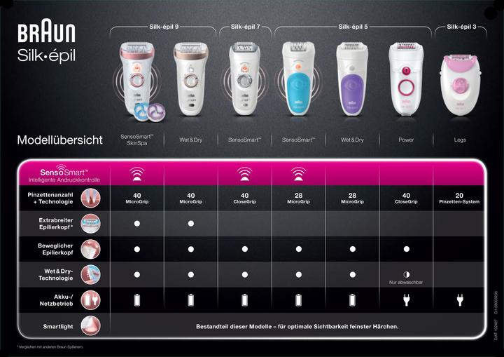 Actual product image Braun Silk-épil 5