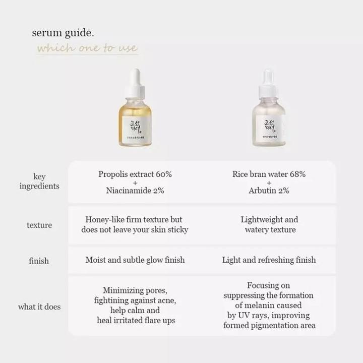 Produktbild Beauty of Joseon Glow Deep (30 ml)