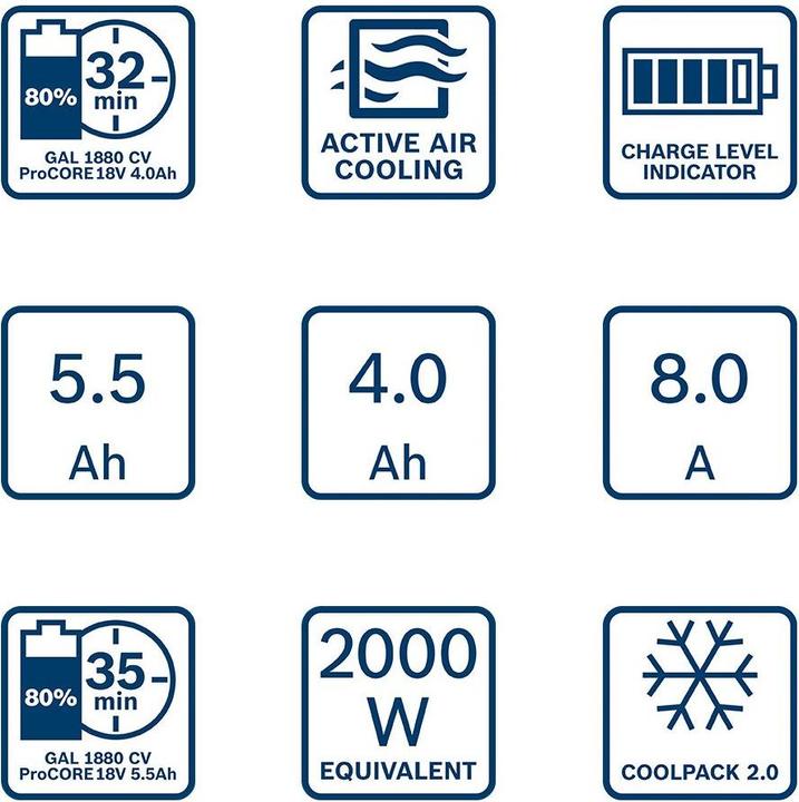 Image du produit Bosch Professional Kit de démarrage (18 V)
