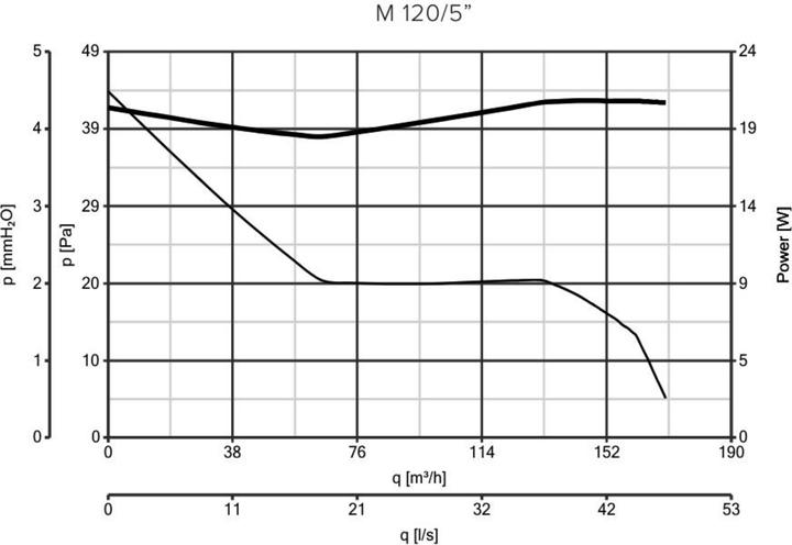 Voedingswaarden en ingrediënten Thermorex Thermex Punto M 120 A - Afzuigventilator - wandmontage, plafondmontage, raammontage