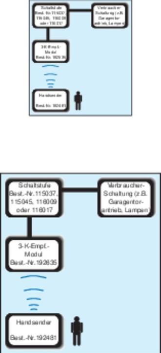 Produktbild SVS Nachrichtentechnik 3-Kanal Handsender k SHT-7 Rei