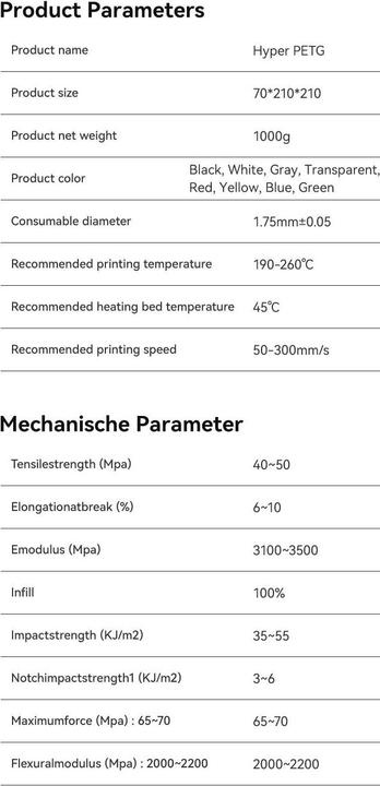 Valeurs nutritives et ingrédients Creality Hyper (PETG, 1.75 mm, 1000 g, Gris)