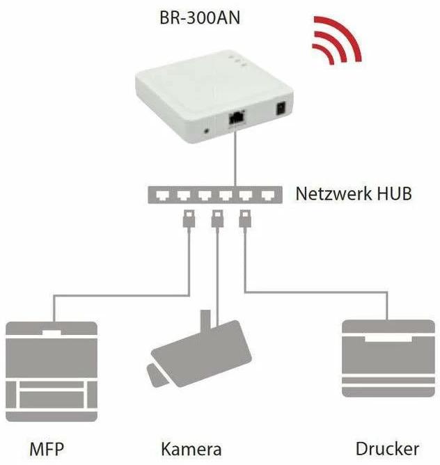 Productafbeelding Silex BR-300AN draadloze brug voor ondernemingen (300 Mbit/s)