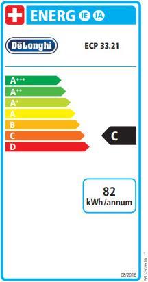 Energie-Label De'Longhi Ecp 33.21