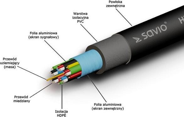 Actual product image Savio HDMI – HDMI (10 m, HDMI)