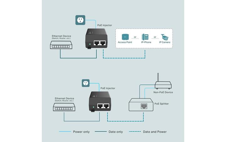 Produktbild TP-Link PoE+-Injektor-Adapter TL-POE160S Ethernet LAN (RJ-45) Anschlüsse 1x10 (802.3at (PoE+), 802.3af (PoE), 30 W)