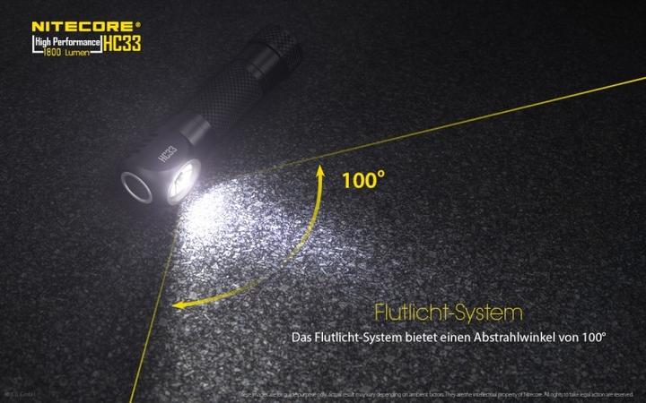 Actual product image Nitecore Hc33 (1800 lm)