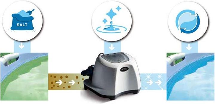 Produktbild Intex Krystal Clear ECO6220