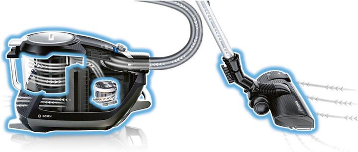 Actual product image Bosch Hausgeräte Bgs5a300