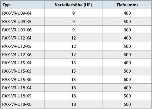 Produktbild Triton Aufrüstset für RUA 18HE 600 tief, auf 90 kg