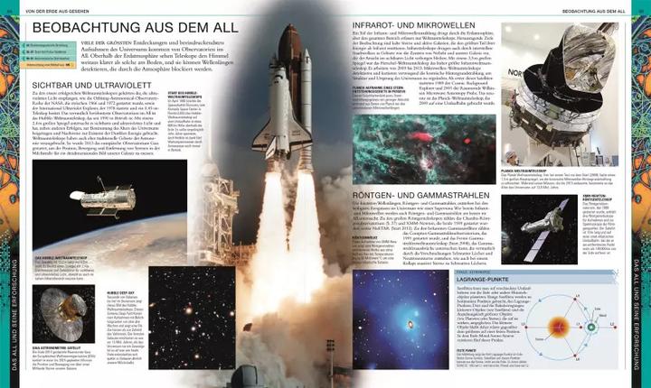 Image du produit Universum (Allemand, Martin Rees, 2021)