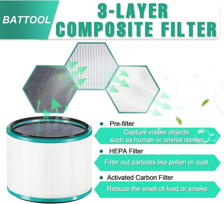 Actual product image Battool HEPA-Ersatzfilter für Dyson Luftreiniger (1 x)