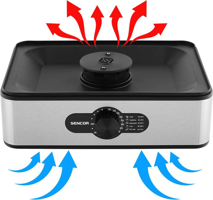 Actual product image Sencor SFD 950SS