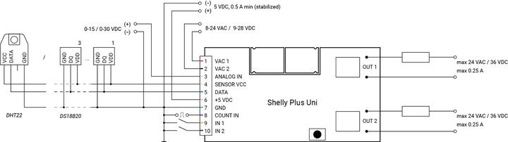 Produktbild Shelly Plus Uni