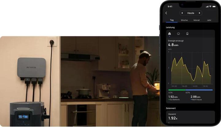 Image du produit EcoFlow PowerStream