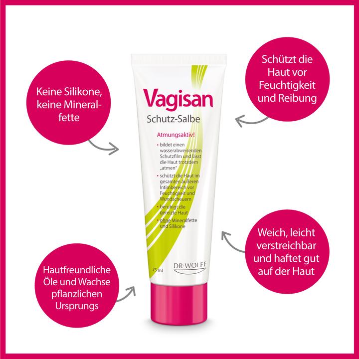 Actual product image Vagisan Protective Ointment (75 ml, Intimate cream)
