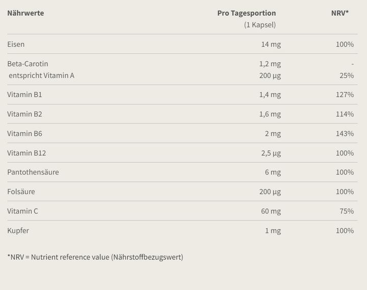 Nutritional values and ingredients Burgerstein Iron plus (150 Piece, Capsules, 70 g)