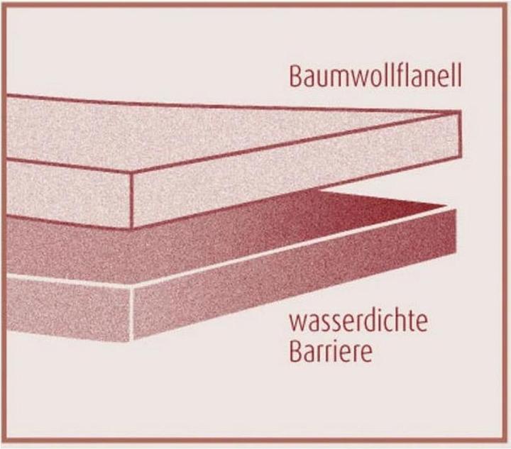 Produktbild Dormisette Standard (70 x 140 cm)