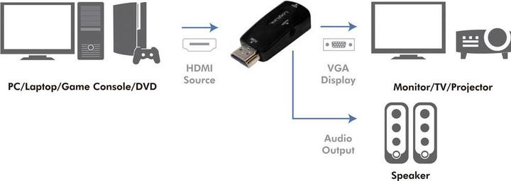 Immagine prodotto LogiLink CV0107 (HDMI, 5 cm)