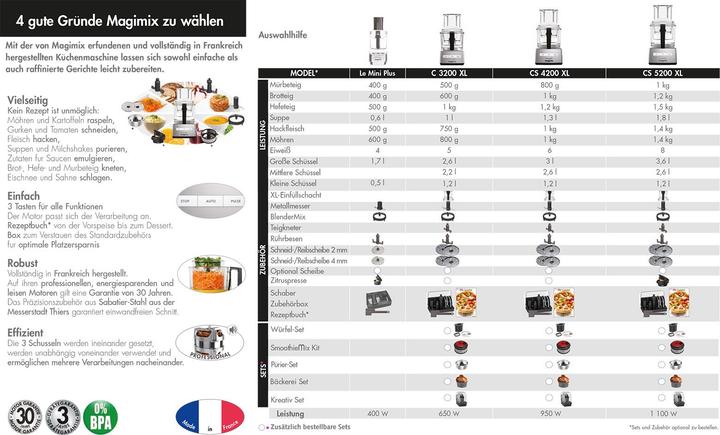 Image du produit Magimix C3200 XL Chrome Mat (1200 ml, 650 W)