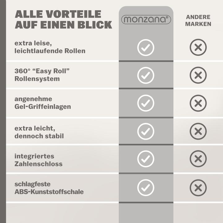 Produktbild Monzana Hartschalenkoffer (120 l, Handgepäck (bis 50l), M (50 - 90l), L (90 - 115l))