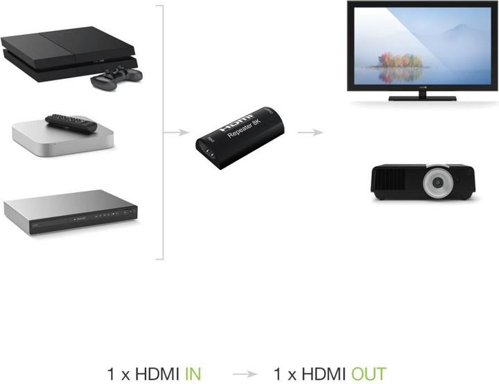 Produktbild Techly EFB HDMI-Extender 8K 60Hz