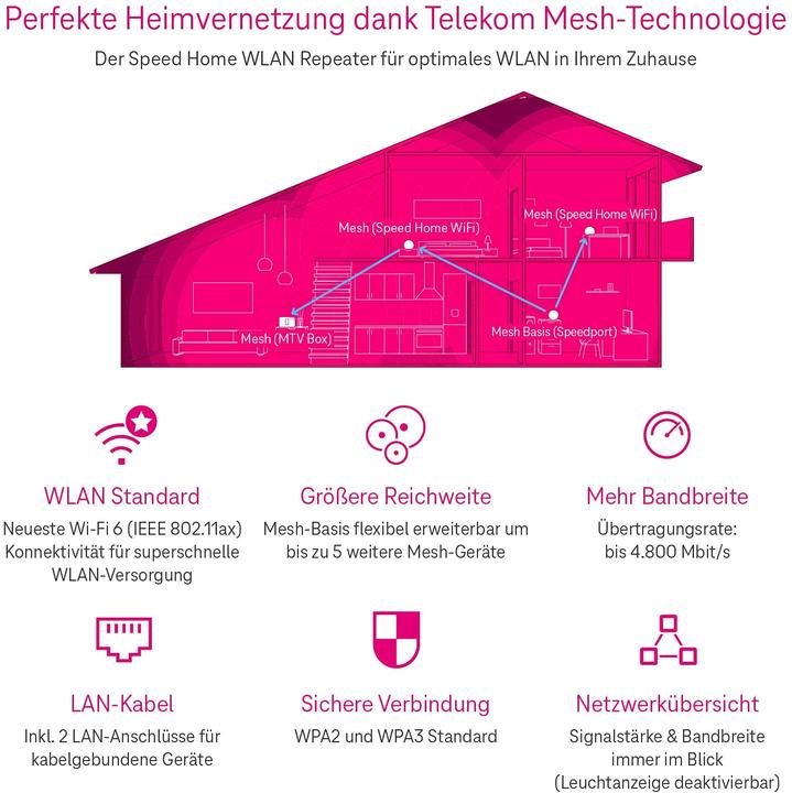 Produktbild Telekom Speed Home WLAN (4800 Mbit/s)