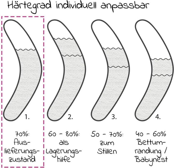 Actual product image Theraline Nursing pillow without cover (190 cm)