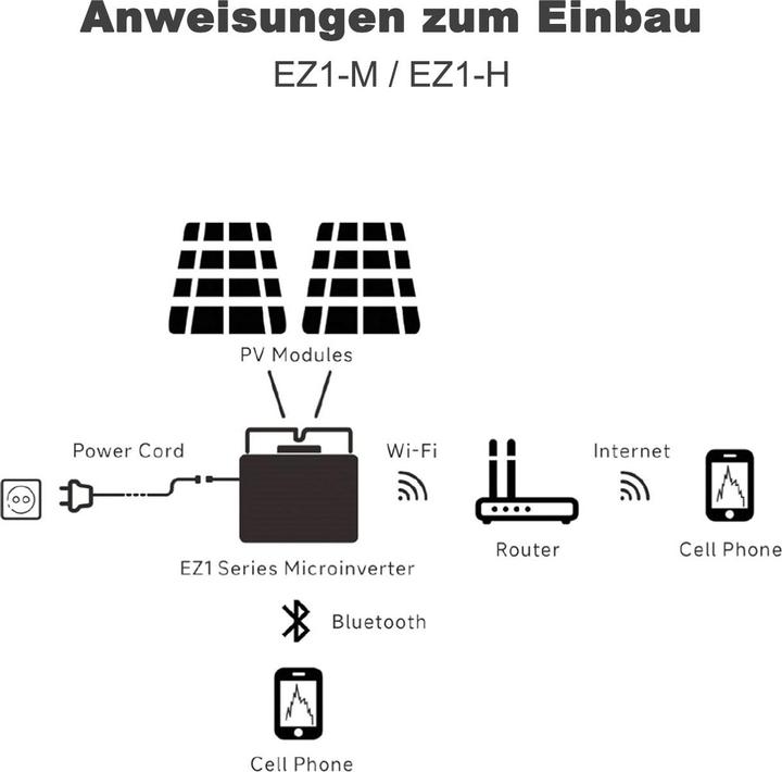 Productafbeelding APSystems EZ1-M 800W