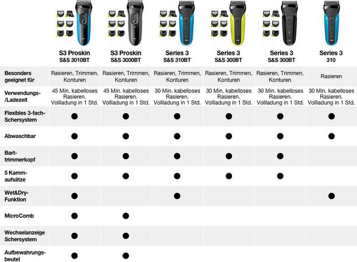 Produktbild Braun S3 Shave & Style