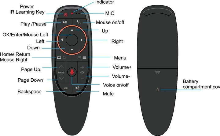 Produktbild Allnet Fernbedienung Air Mouse G10 Pro Remote Control 2,4GHz USB Dongle (Gerätespezifische Fernbedienung)
