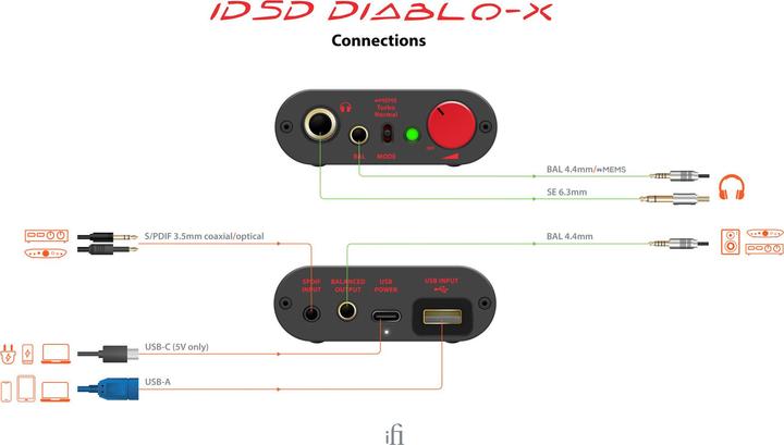 Produktbild iFi Audio iDSD Diablo-X (Gain-Schalter, USB-DAC)
