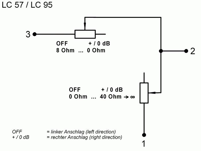 Image du produit Visaton Régulateur de niveau LC 95